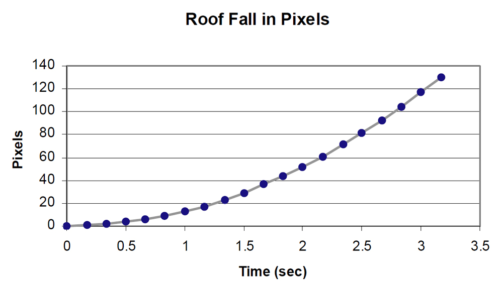 roof fall pixels