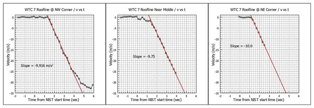 chandler wtc 7 motion measurement