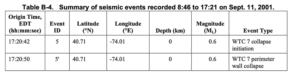 nist ncstar 1 9 table b 4 abridged