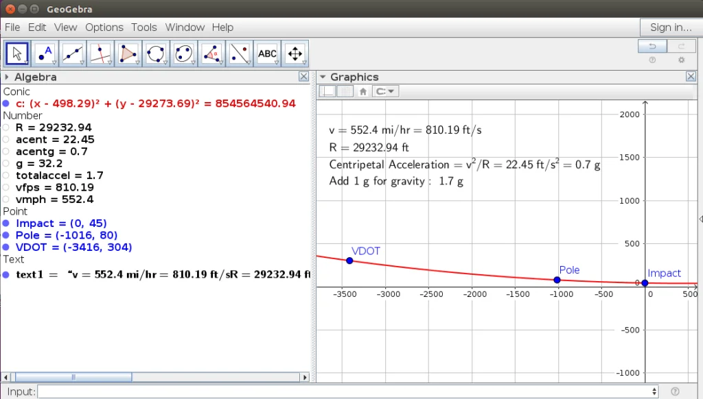 Fig 2 g force geogebra