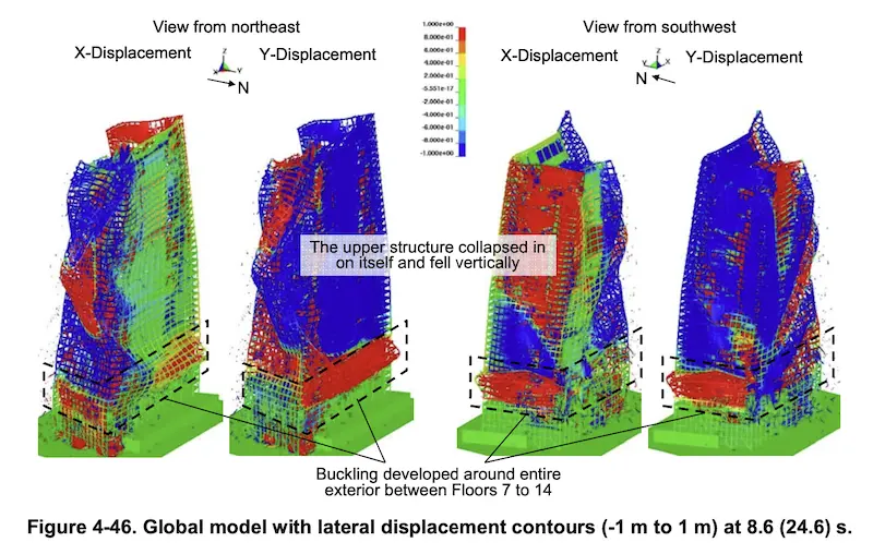 19. NIST NCSTAR 1 9A Figure 4 46 small copy